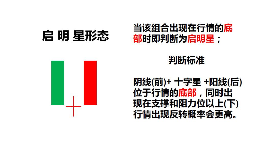 k线里的秘密,亿启阿荣年k线隐藏的秘密