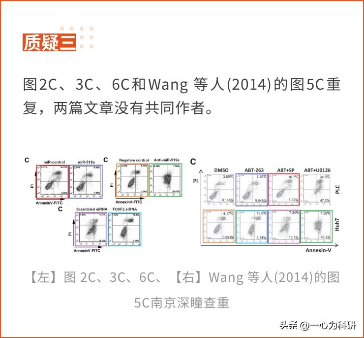 期刊正在调查广州军区武汉总医院的论文，因图片与他人文章重复