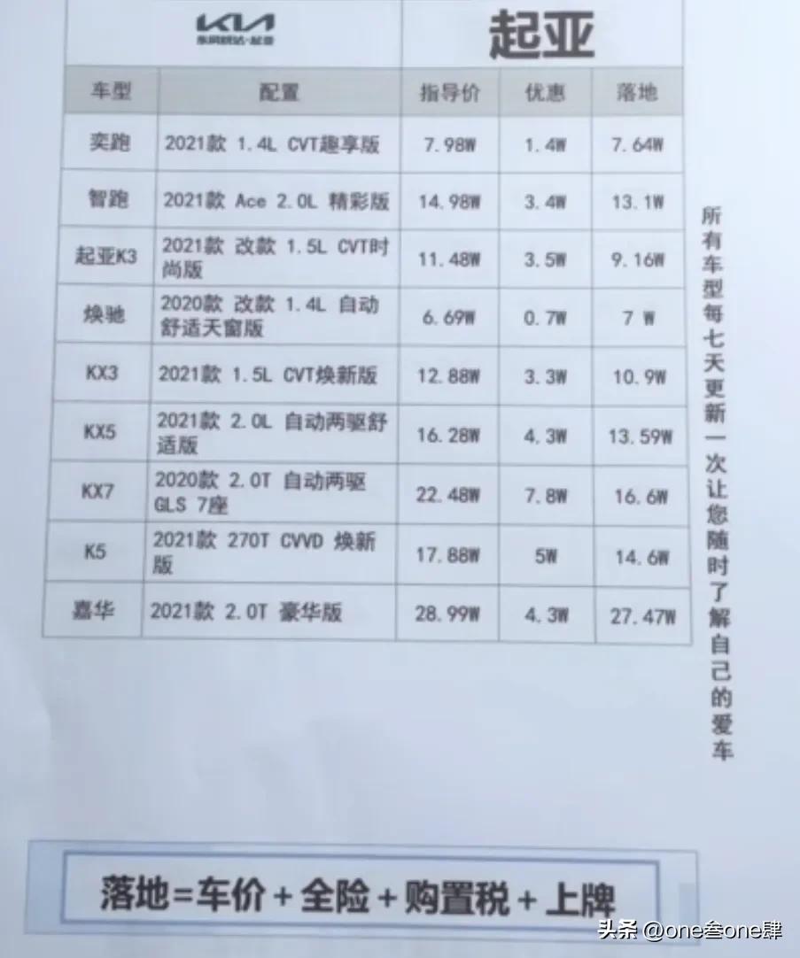 购车谈裸车价还是落地价好,裸车价加上哪几样落地最划算