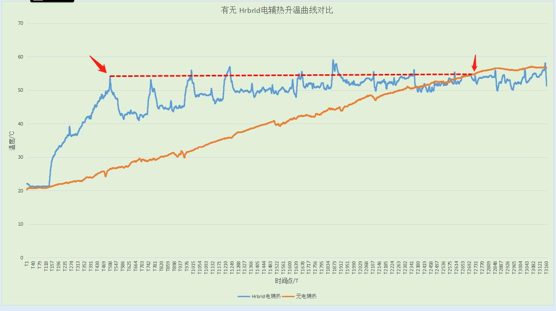 洗烘套装怎么选？双擎热泵好在哪？双十一选购攻略，一文讲透