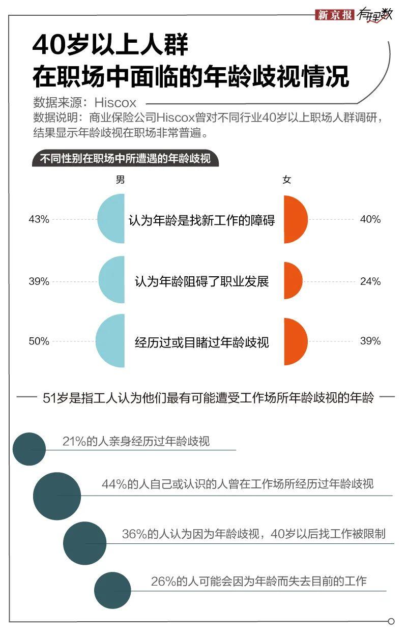 中年人的简历,狗都嫌