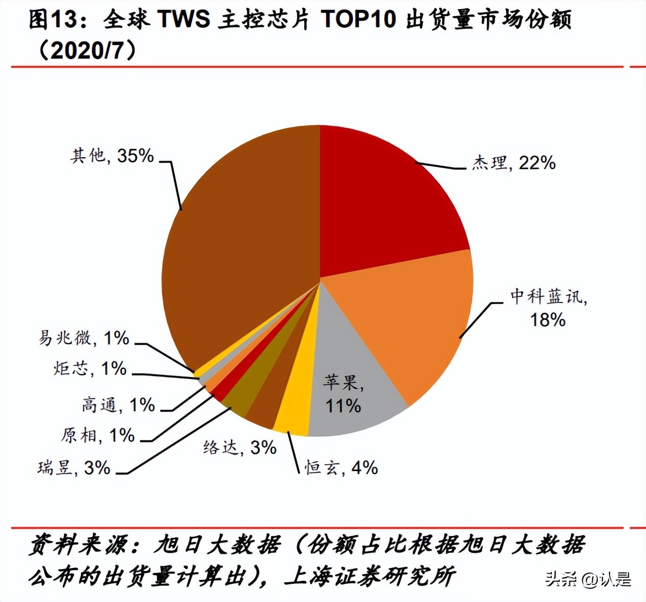 中科蓝讯深度分析,中科蓝讯有潜力吗