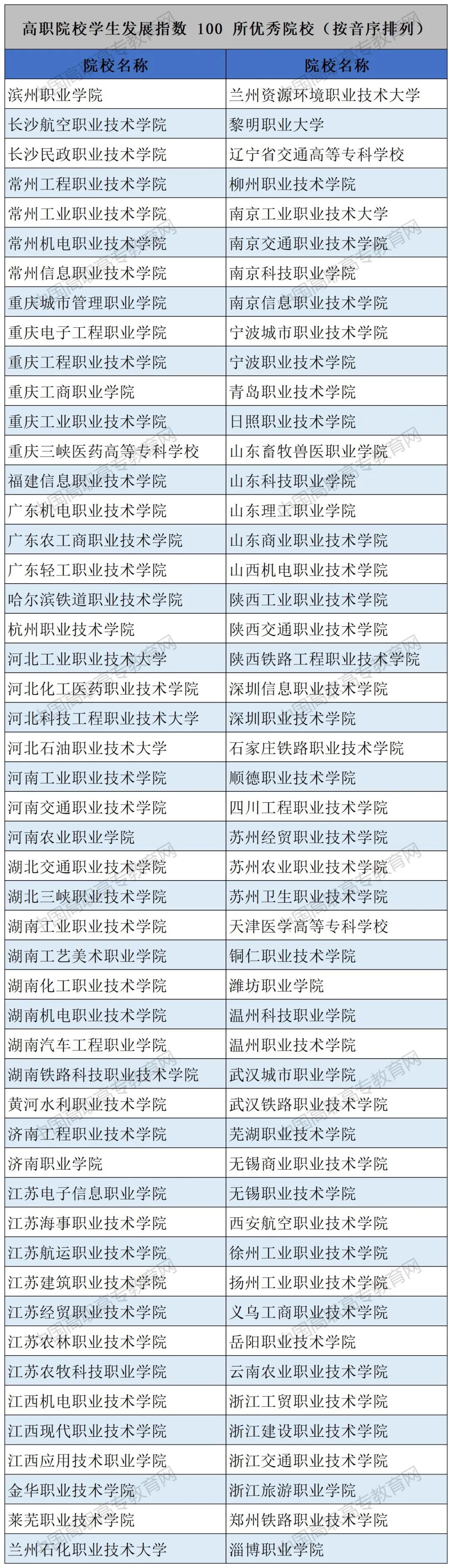 四川中职成绩排行榜,四川高职排名一览表