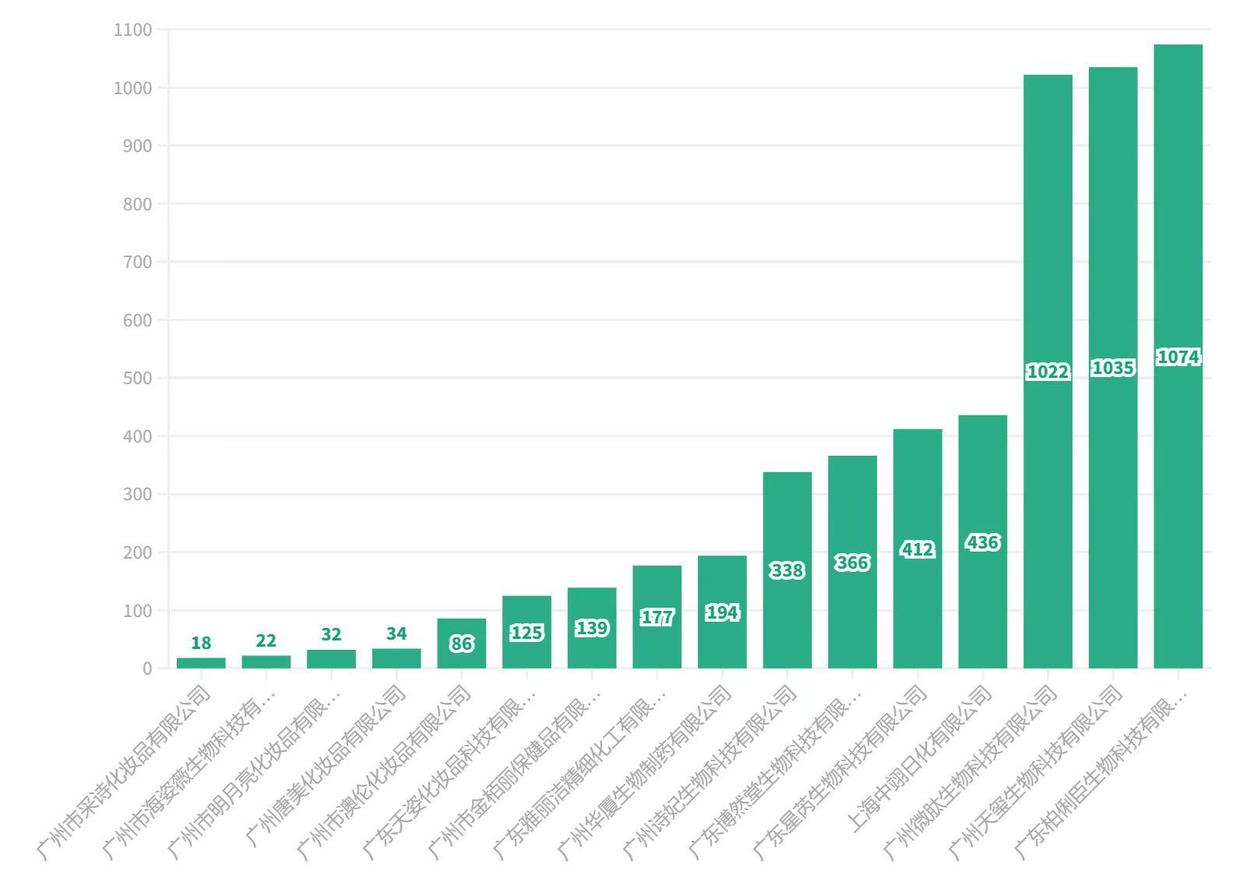 不是养珠人，不进珍珠生意门，量化拿捏汉方美白面膜市场|数里话