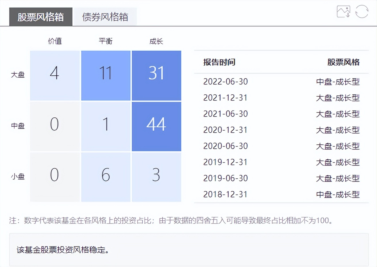 广发基金李巍讲座,广发基金经理李巍