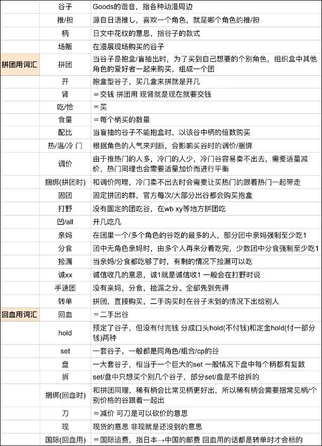 买二次元周边在哪个平台,买二次元周边的是什么心理