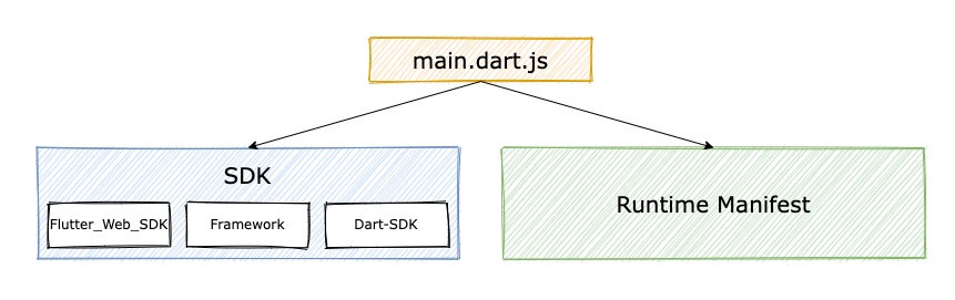 flutter和web开发效率,flutter开发效率对比