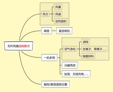 传统风扇不安全推荐无叶风扇,2023款桌面小型无叶风扇