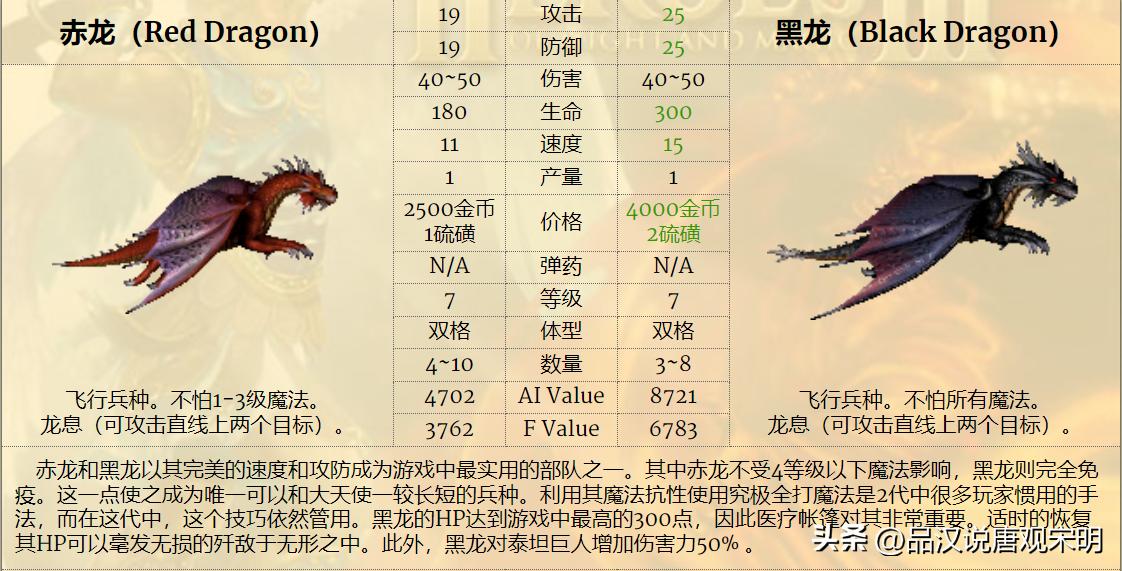 英雄无敌3最强7级兵排名,英雄无敌3各级最强兵种怎么排名