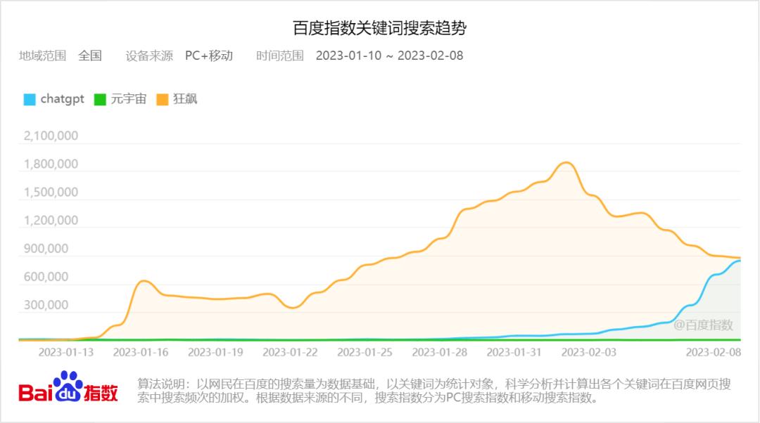 新晋财富密码ChatGPT，带火中间商生意月入过万