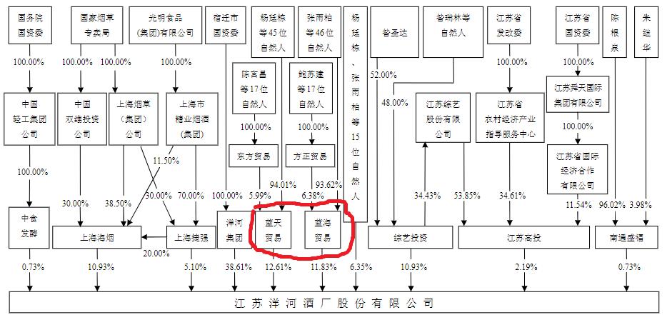 洋河股份销售费用管理现状,洋河股份分销模式