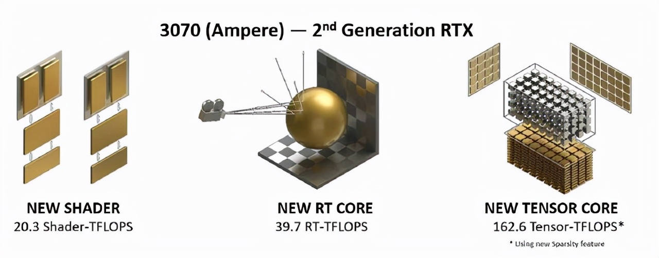 台式电脑主机配置推荐2022年,给出目前主流台式机的配置清单