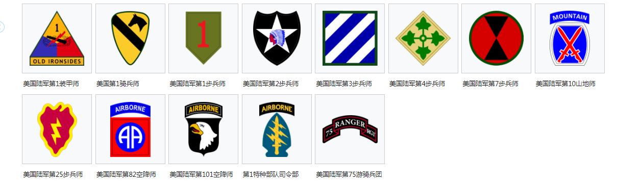 美利坚合众国国防军,美利坚合众国陆军装备