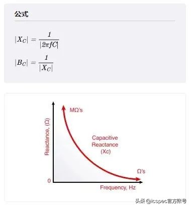 电子工程师必懂的十个电路,电子工程师必懂的十个基础电路