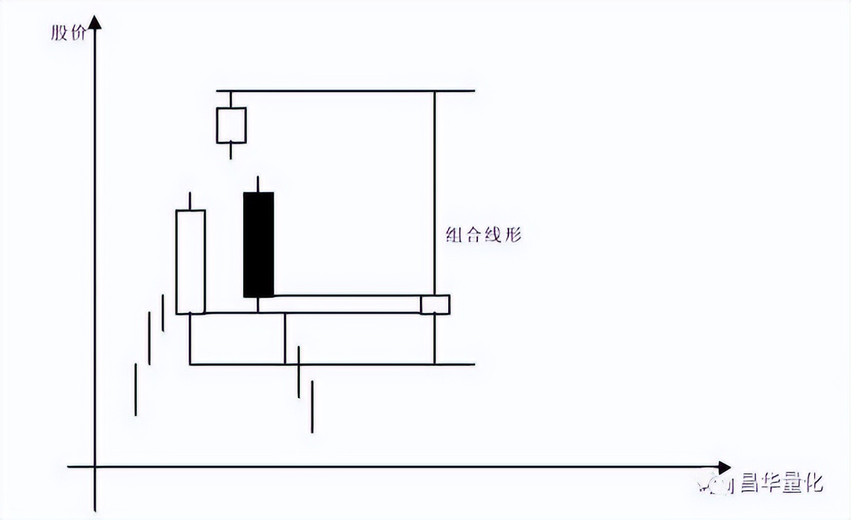 科融环境股票k线分析,怎么看k线图分析股票