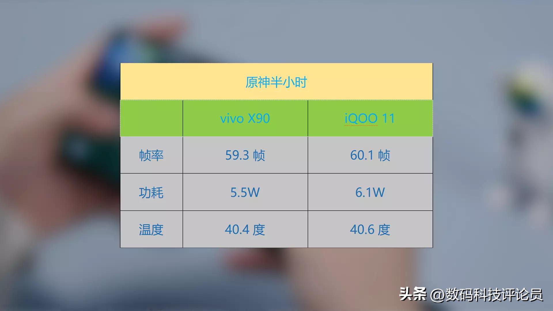 iqoo11pro跟vivox90哪个更值得,iqoo11与vivox90哪个值得入手