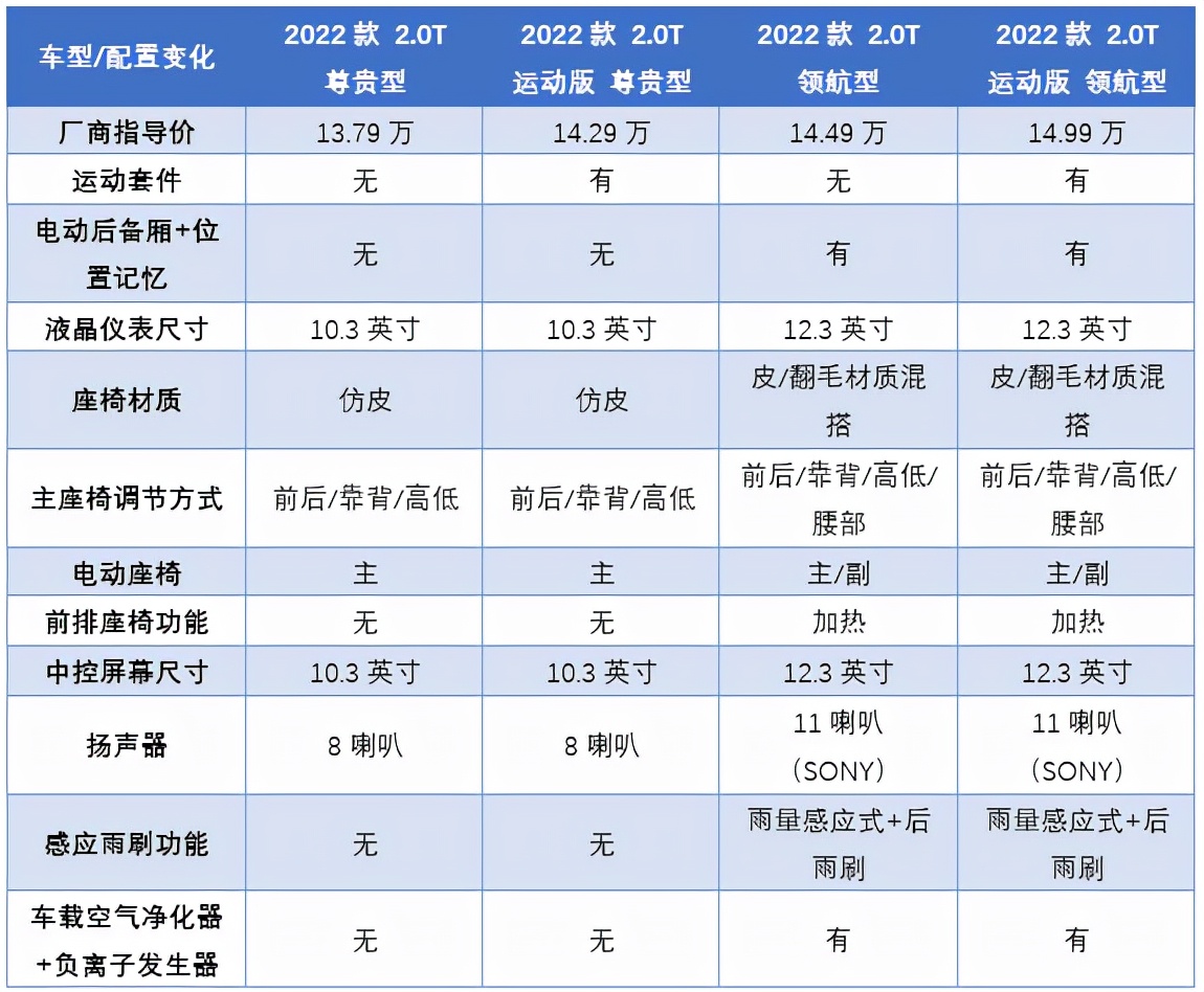 长安uni-t2.0t百公里加速,2.0t长安univ值得买吗