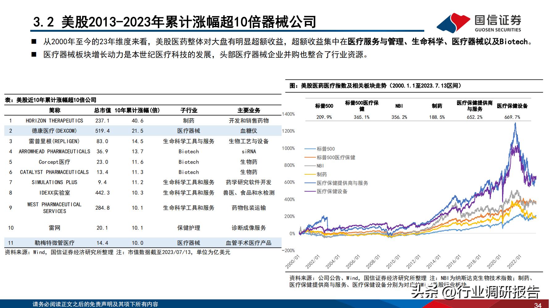 2024年医药行业投资策略报告,医药生物行业2024年策略报告