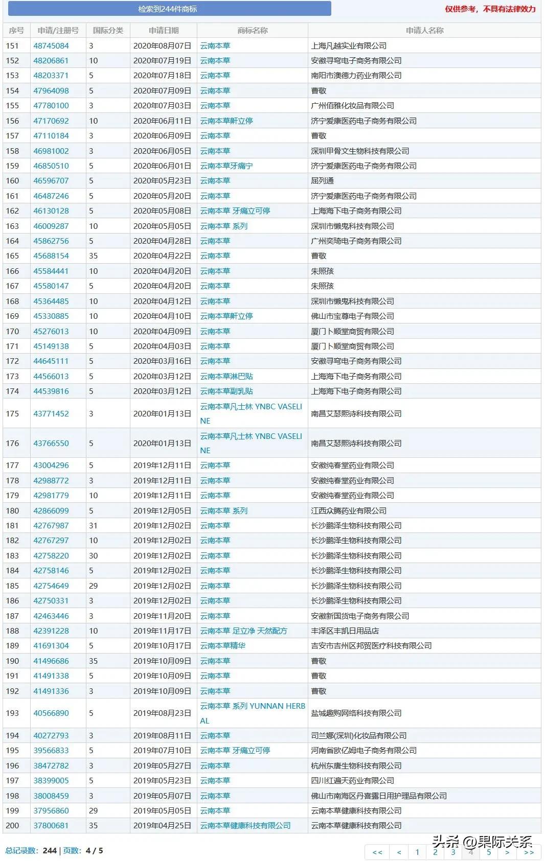 云南本草是假货吗,云南本草到底哪个牌子才是正宗的