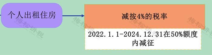 企业出租房屋要缴哪些税,企业出租房屋需要缴纳什么税