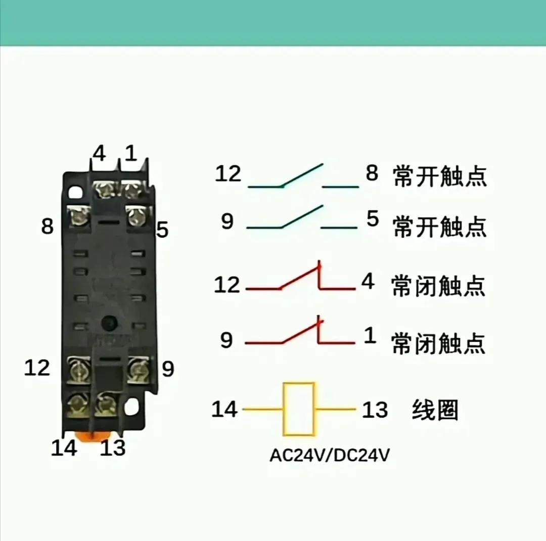 电工电气基础知识大全,老电工总结的电气基础知识