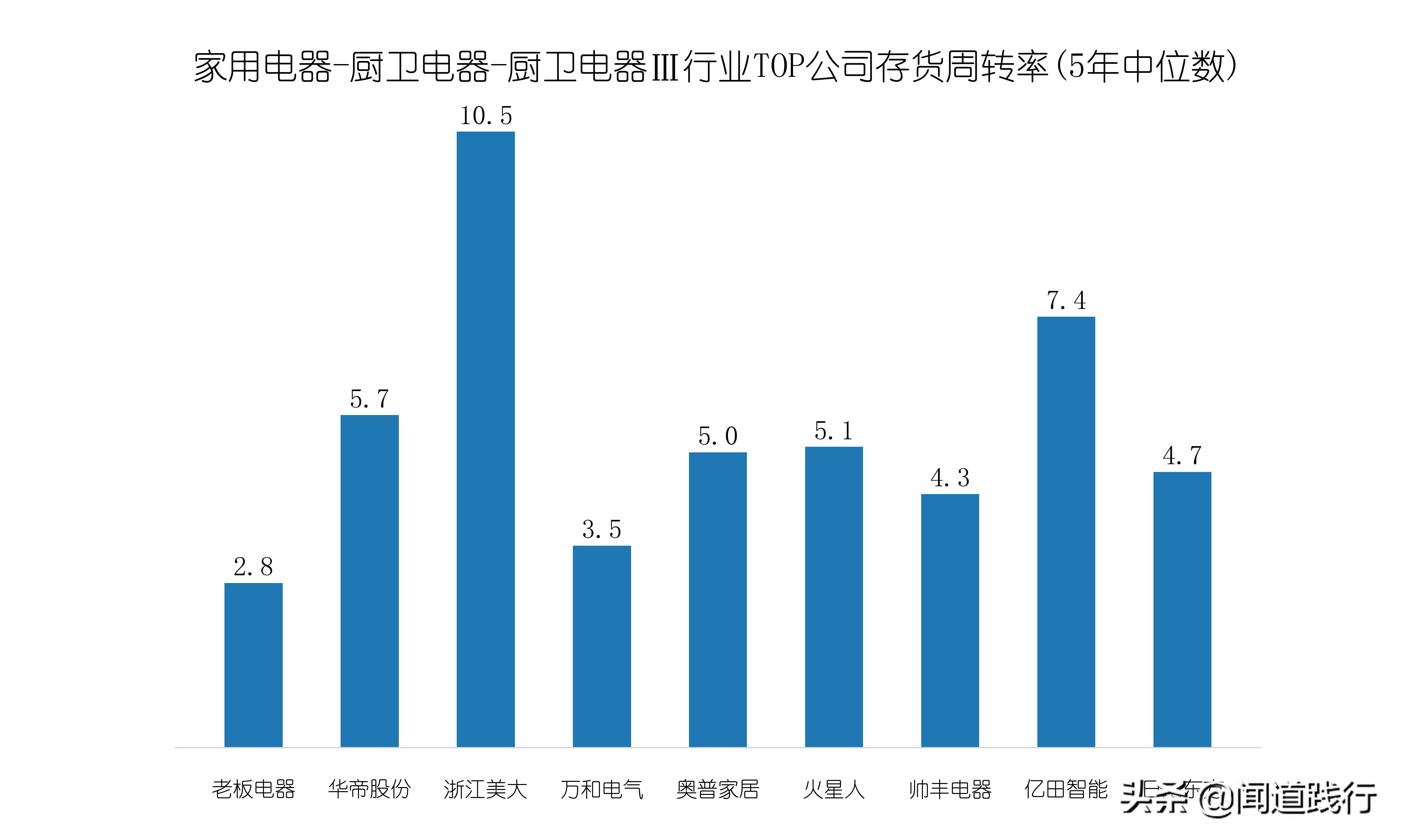 浙江美大，这么优秀，为什么机构看不上？