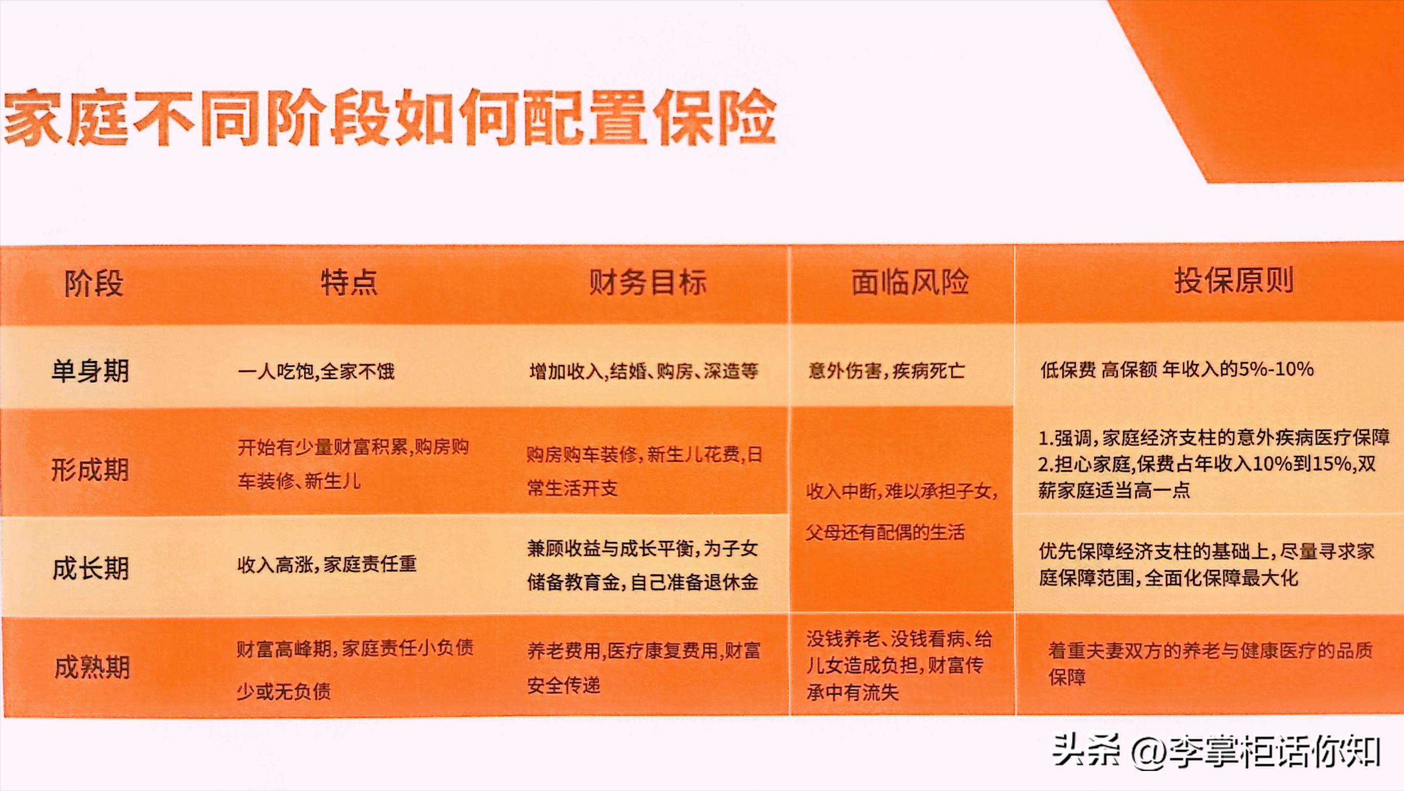 保险理财产品和买保险有什么区别,保险理财和保险的区别