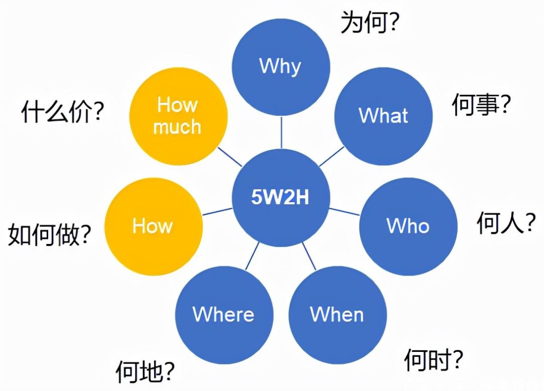 教培行业裂变式营销,营销思维与商业模式学习课程培训