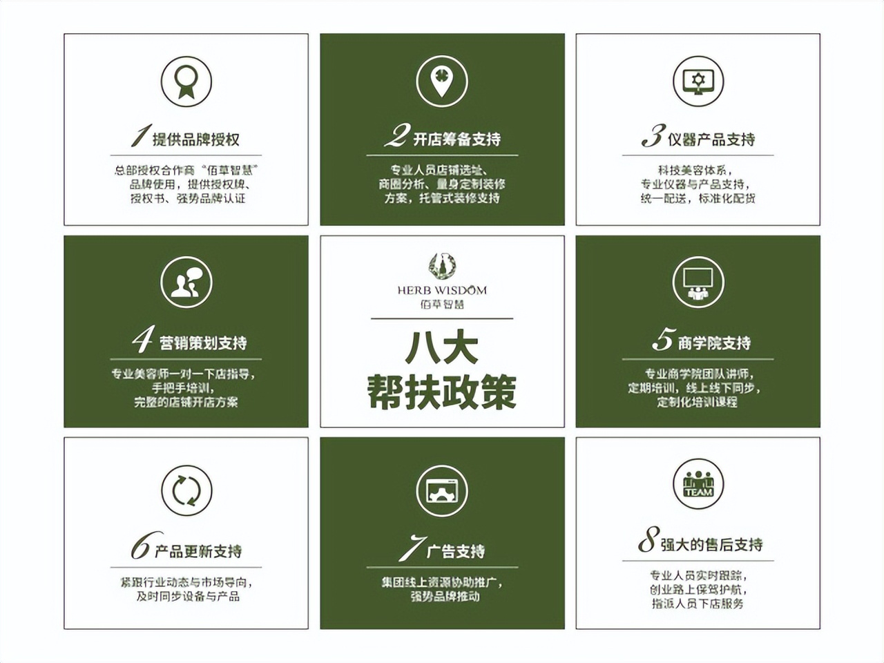 美容店加盟哪个好？佰草智慧加盟确保创业无忧