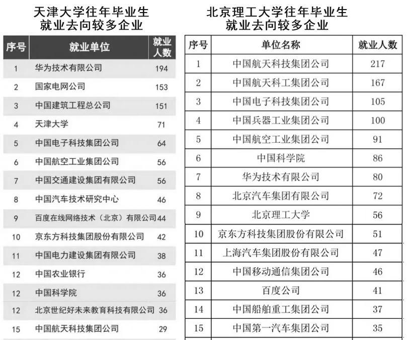 天津理工大学和天津大学哪个好,天津大学和北京理工大学机械