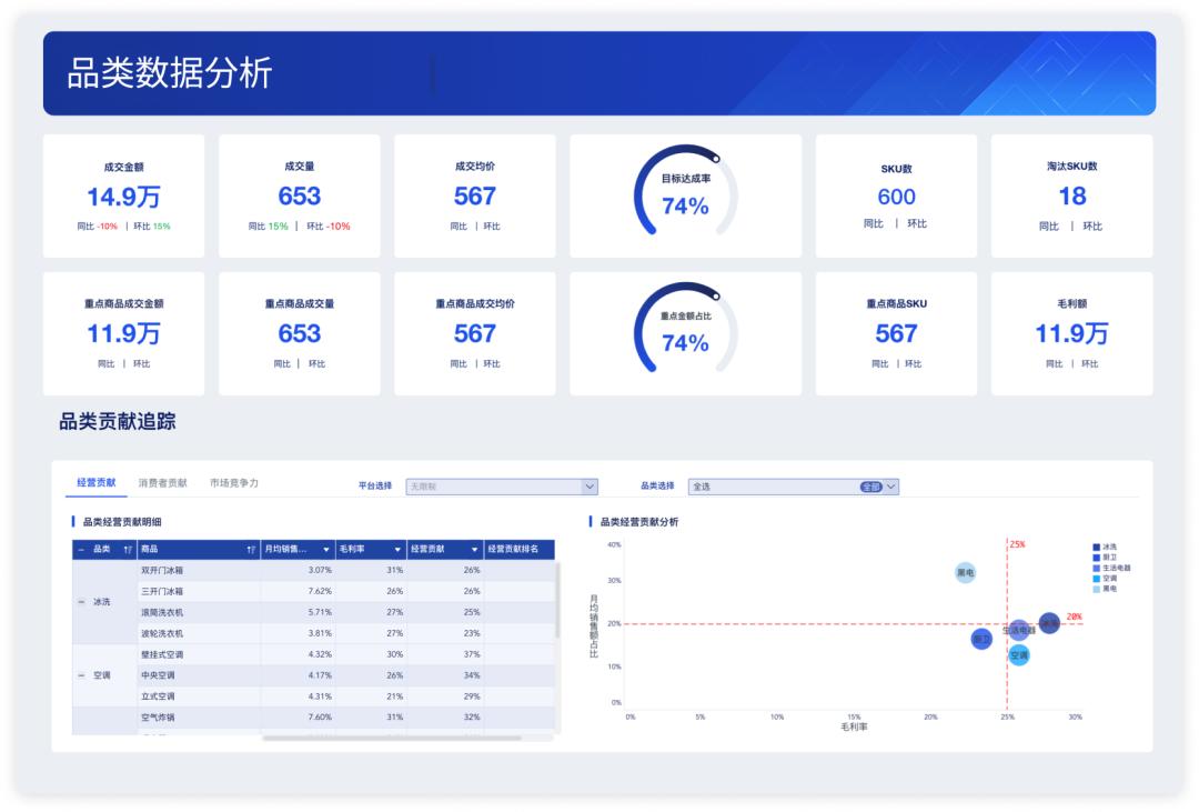 电商618各平台数据,电商618活动复盘解决方案