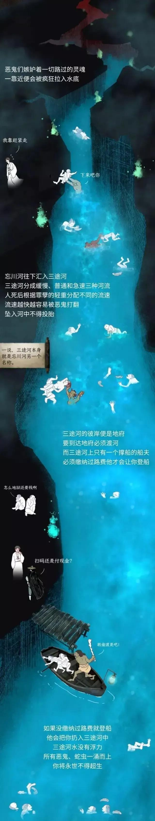 去世后，走的“黄泉路”是什么样子？漫画带你体验一下