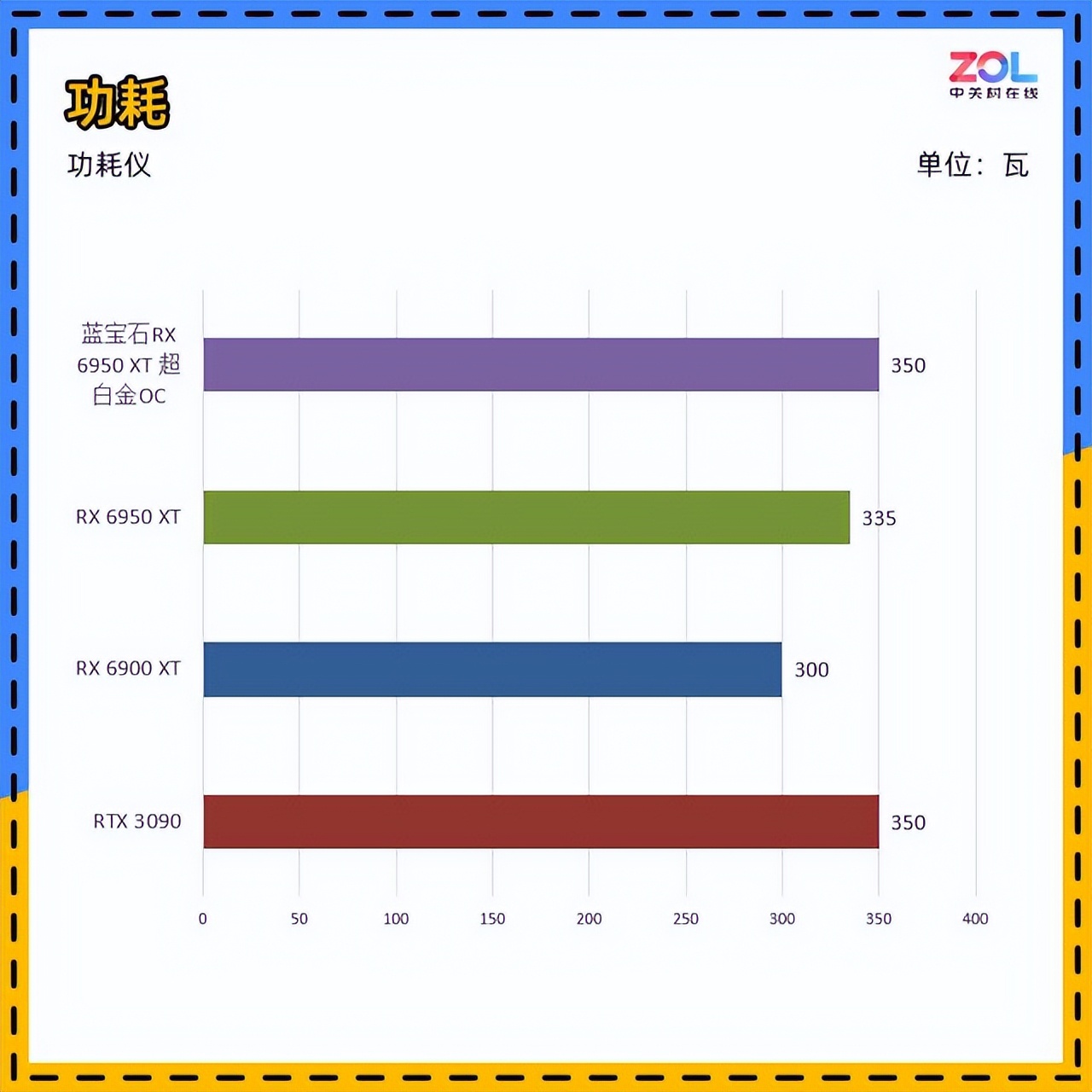 蓝宝石RX6950XT超白金评测游戏全面超越3090