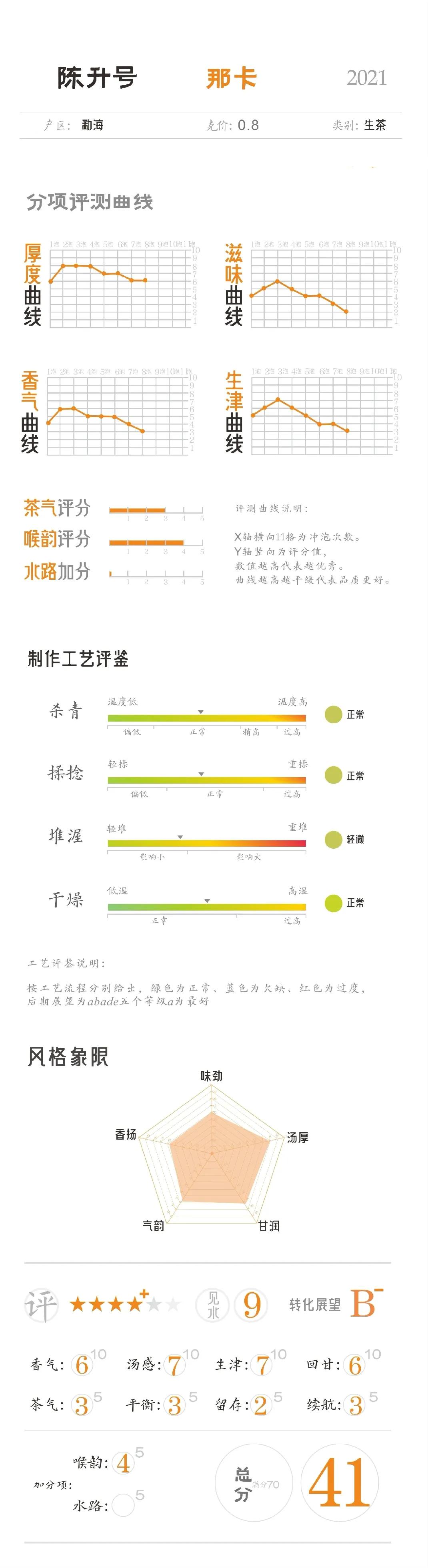陈升号哪款好喝,陈升号最具性价比的口粮茶