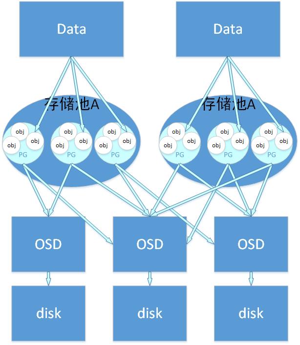 教育大数据融合平台喜迎验收海云捷迅云底座赋能教育高质量发展