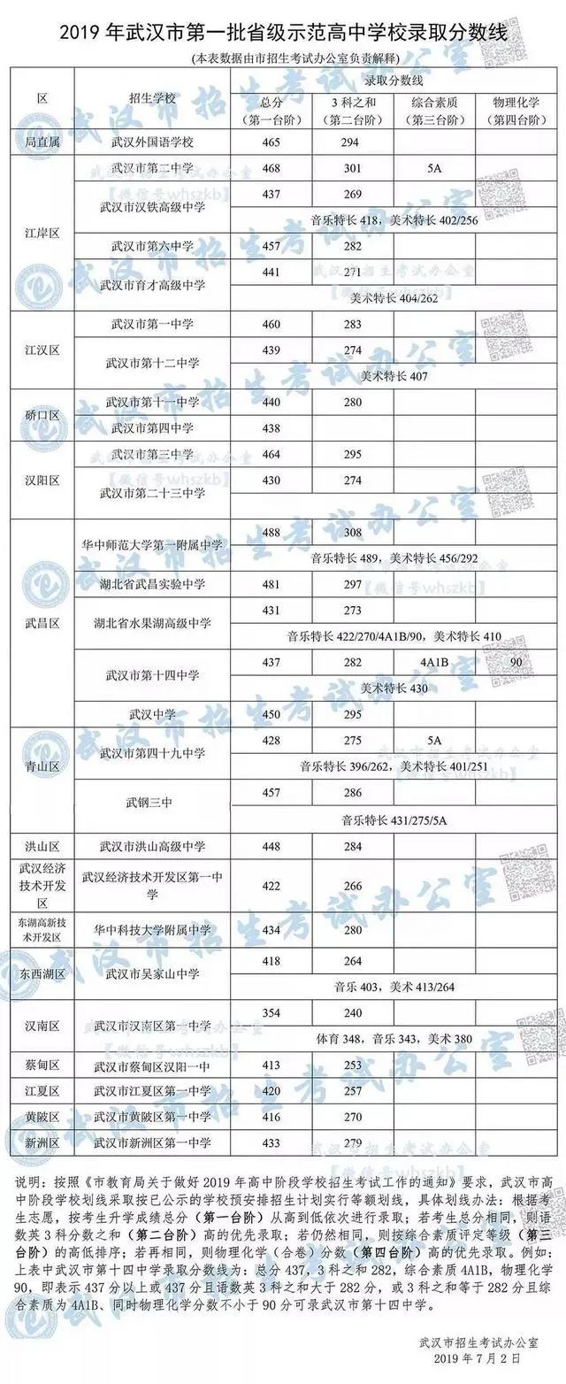 黄陂市新洲一中怎么样,武汉新洲一中与黄陂一中哪家强