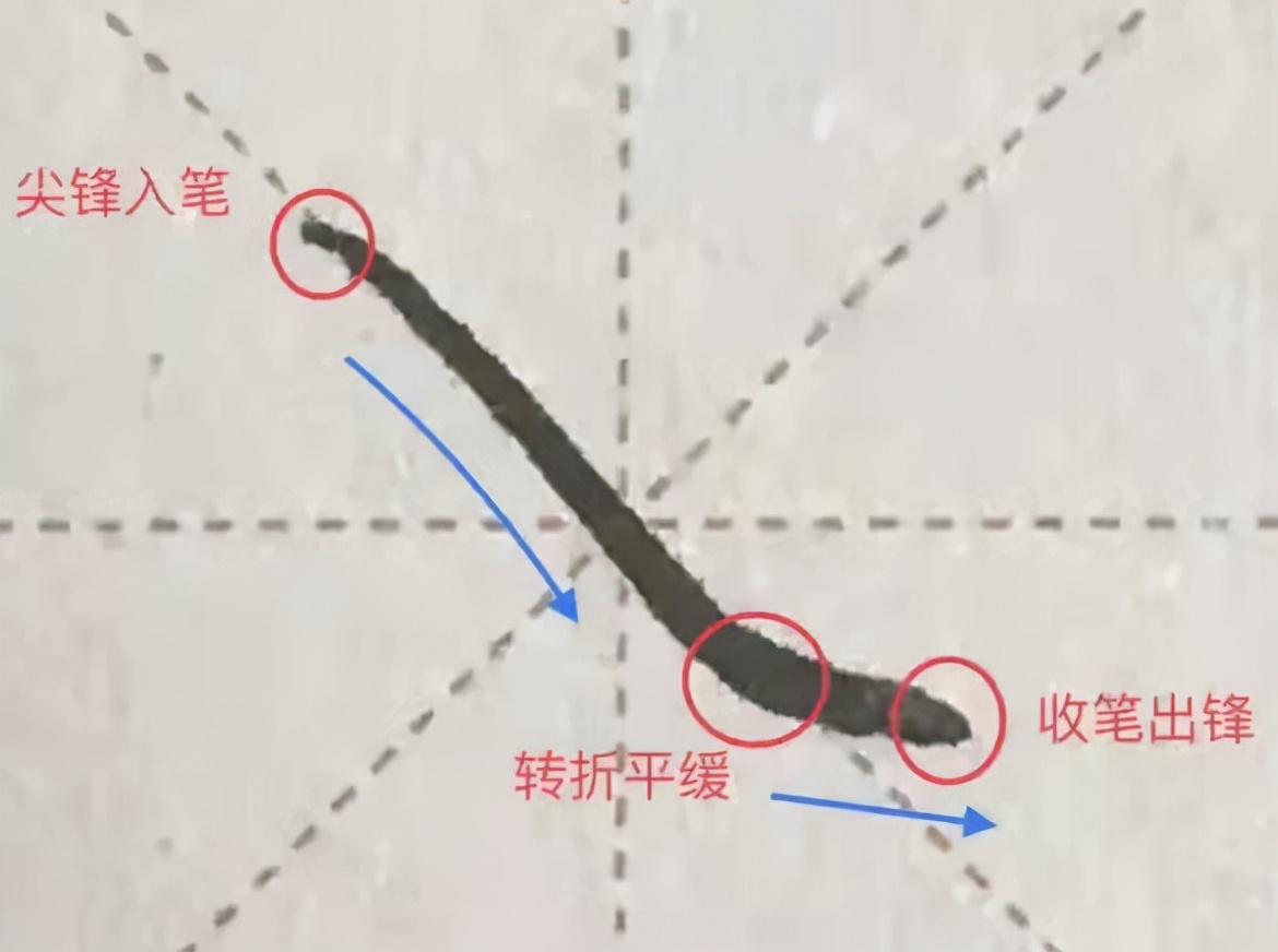 少儿书法入门基本笔画,少儿毛笔书法初学者入门教程