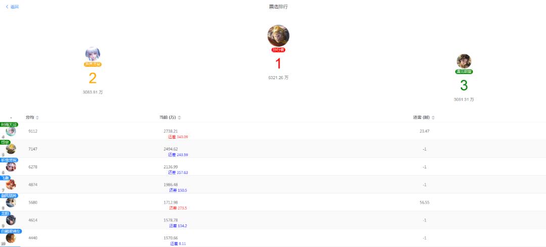 盾山新皮肤梦圆繁星免费,盾山新皮肤梦魇繁星