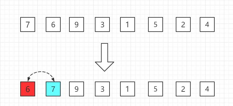 插入排序法解析,插入排序图解和实例