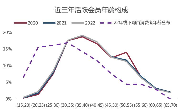 茂业20周年庆,茂业商业简介