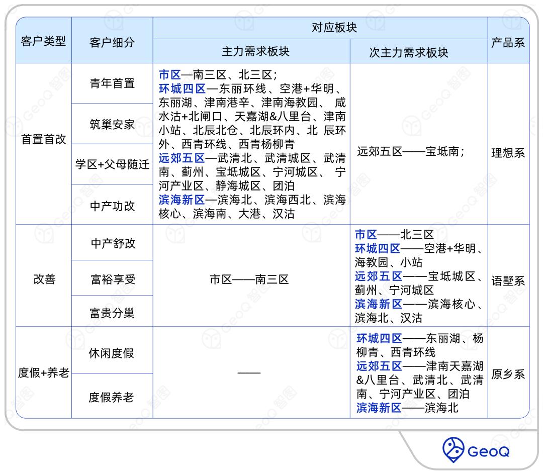 4张GIS地图，高效驱动地产营销数字化闭环