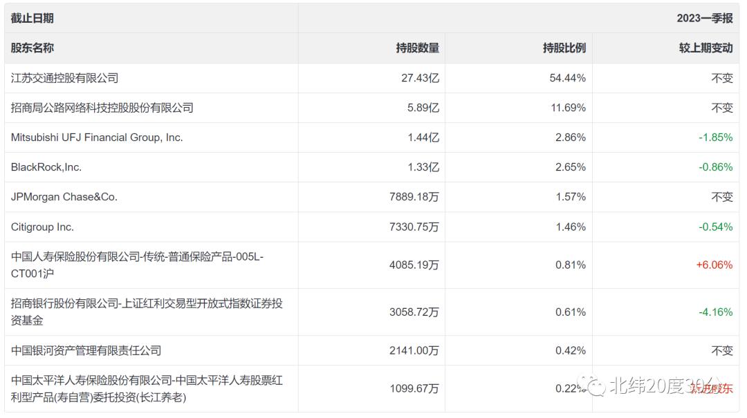 摩根花旗高盛黑石,高盛黑石花旗摩根