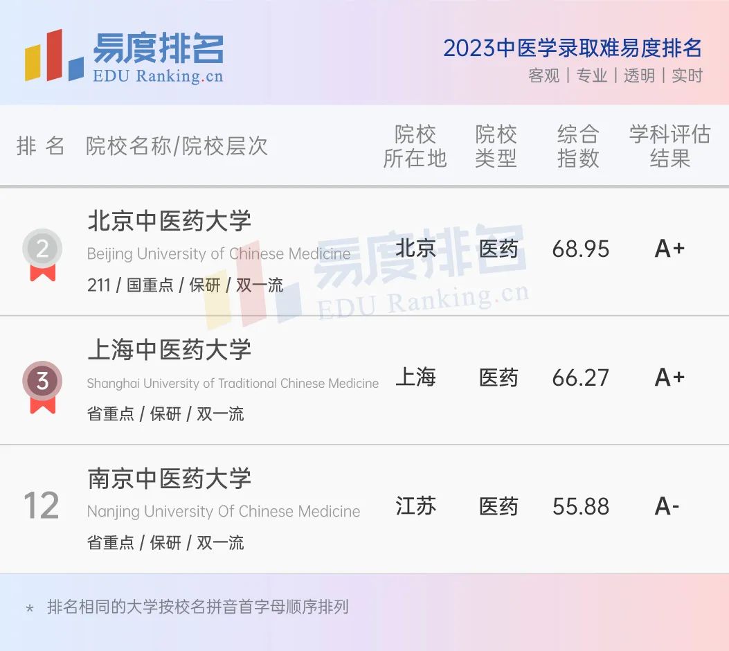 文科生就业前景较好的专业有哪些,文科生就业前景好的专业排名