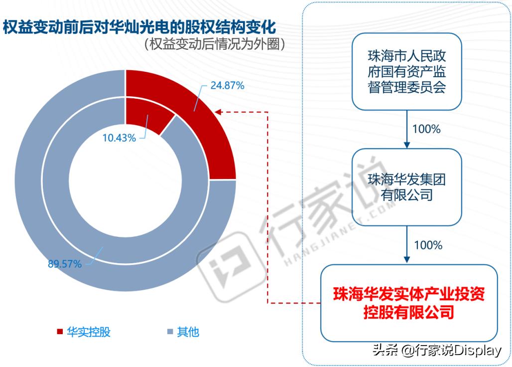 华灿光电2021年预计业绩,华灿今年一季度盈利吗