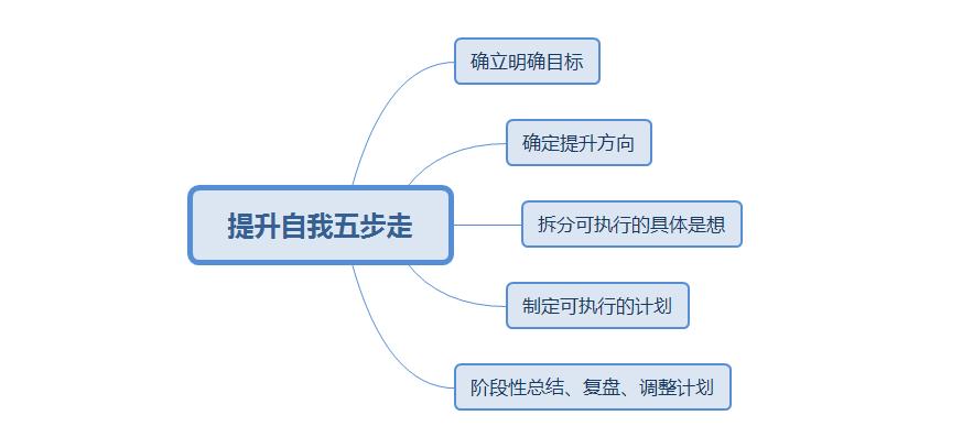 网络工程师的平均薪资待遇,为什么网络工程师的工资都很低呢
