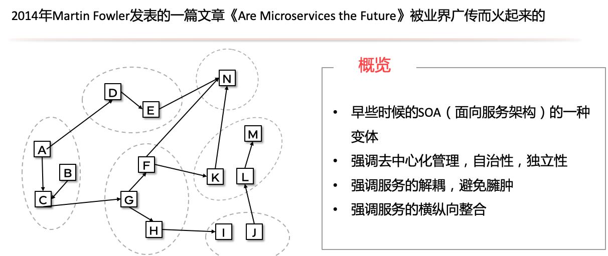 复杂业务系统的架构设计思路,业务系统非功能架构设计
