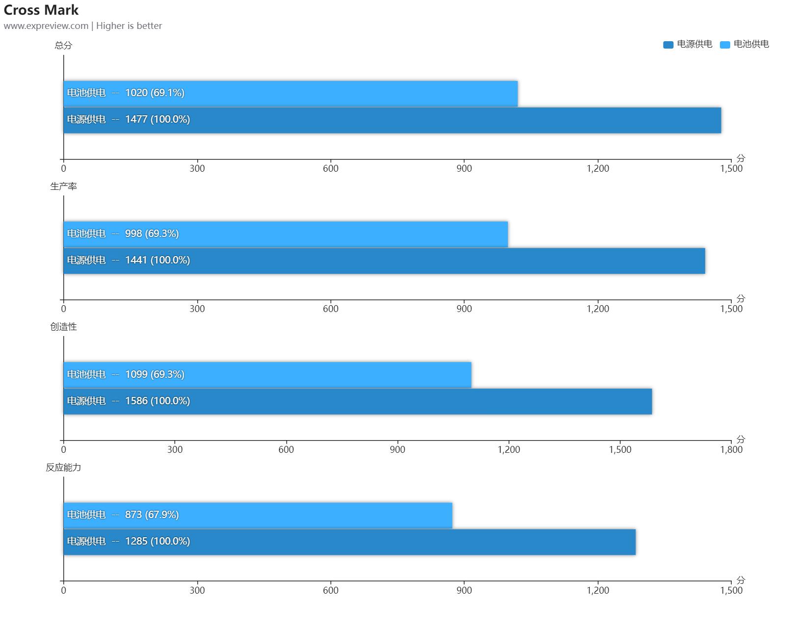 戴尔成就56202g独显,戴尔成就5620i7