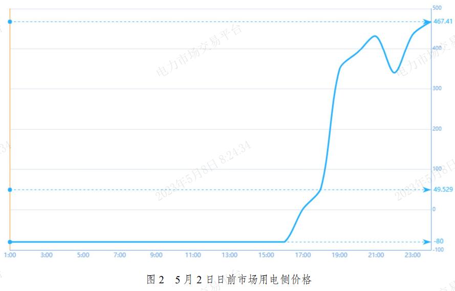 中国各省份最新电价,全国首次负电价