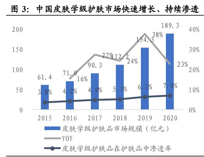 贝泰妮化妆品好吗,贝泰妮公司的化妆品叫什么品牌