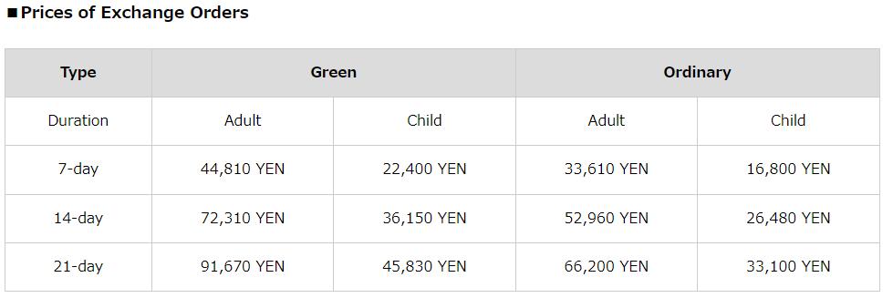 日本旅游jrpass卡,jrrailpass游日本